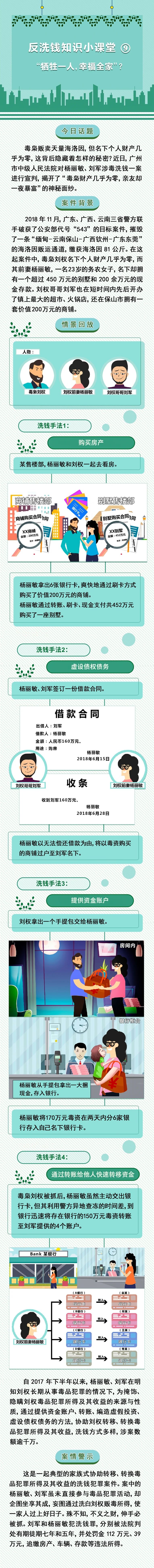 反洗錢知識小課堂⑨“犧牲一人，幸福全家”？.jpg