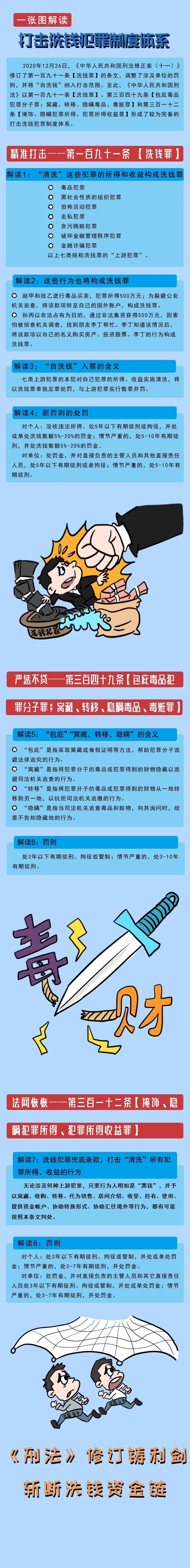 一張圖講反洗錢，解讀打擊洗錢犯罪制度體系-中國人民銀行廣西壯族自治區(qū)分行.jpg